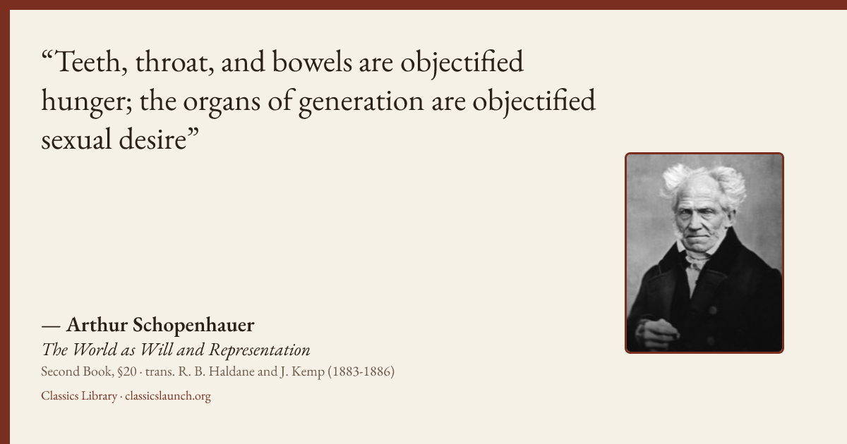 Quote card: Teeth, throat, and bowels are objectified hunger; the organs of generation are o